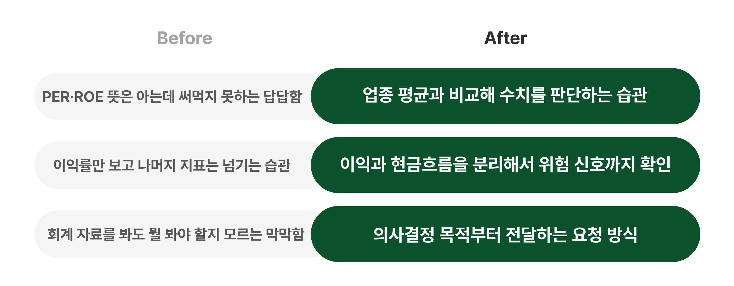 직장인 회계, 회계 강의, 무지를 회개, 직장인 재무, 회계 입문, 회계 기초