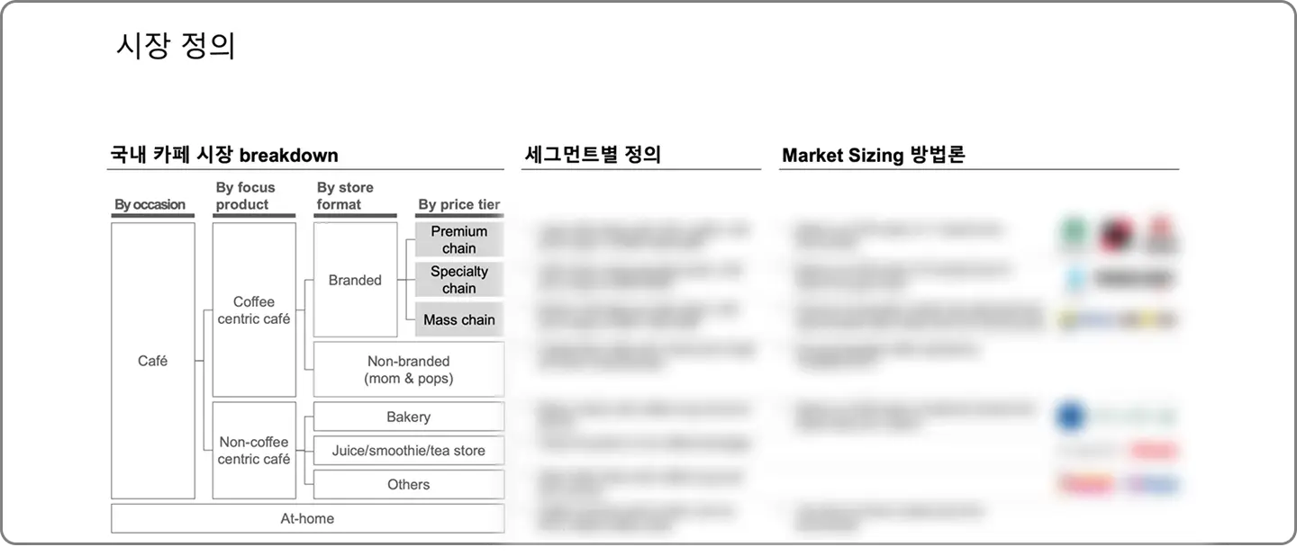 ImageSlide<b>시장 정의(Model Scope 정의)</b>