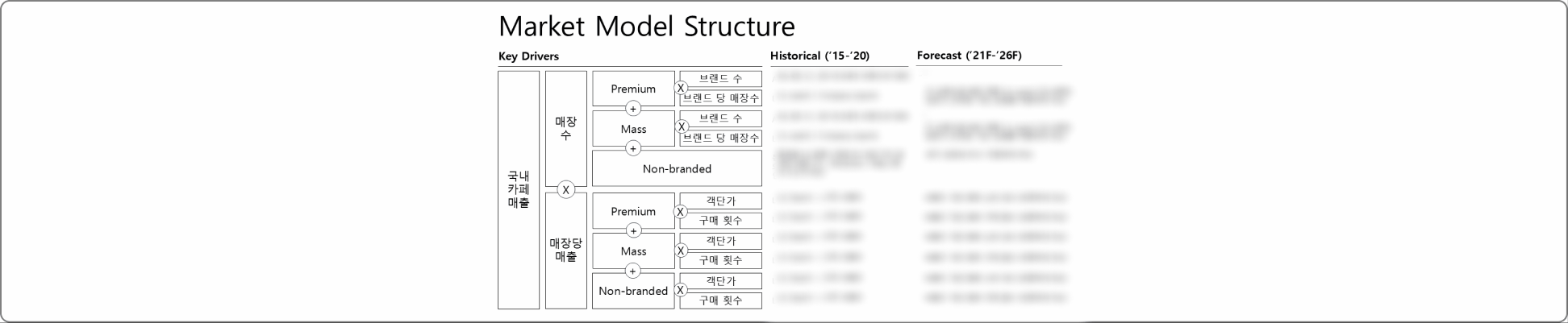 BCG,Excel Modeling,MBB,PPT,RA,리서치,리서치 기법,모델링,베인앤드컴퍼니,보고서,엑셀 모델링,전략 PPT,전략 엑셀,전략 엑셀 모델링,컨설턴트,컨설팅,컨설팅펌,맥킨지,AX,비즈니스AI