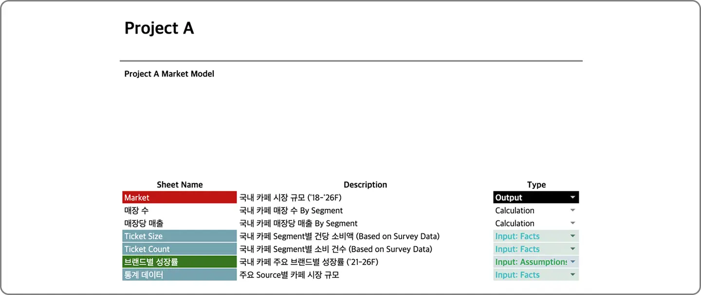 ImageSlide<b>엑셀 시트 구조 만들기(Inputs / Calcs / Outputs 모델 구조화)</b>