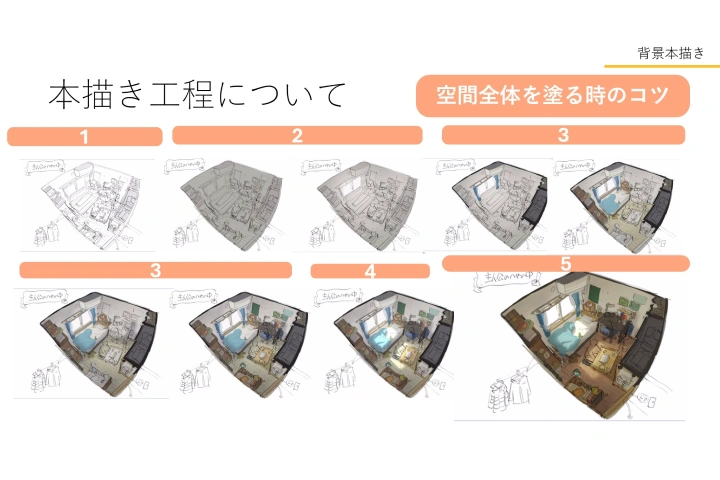 <p>背景の塗り工程</p>