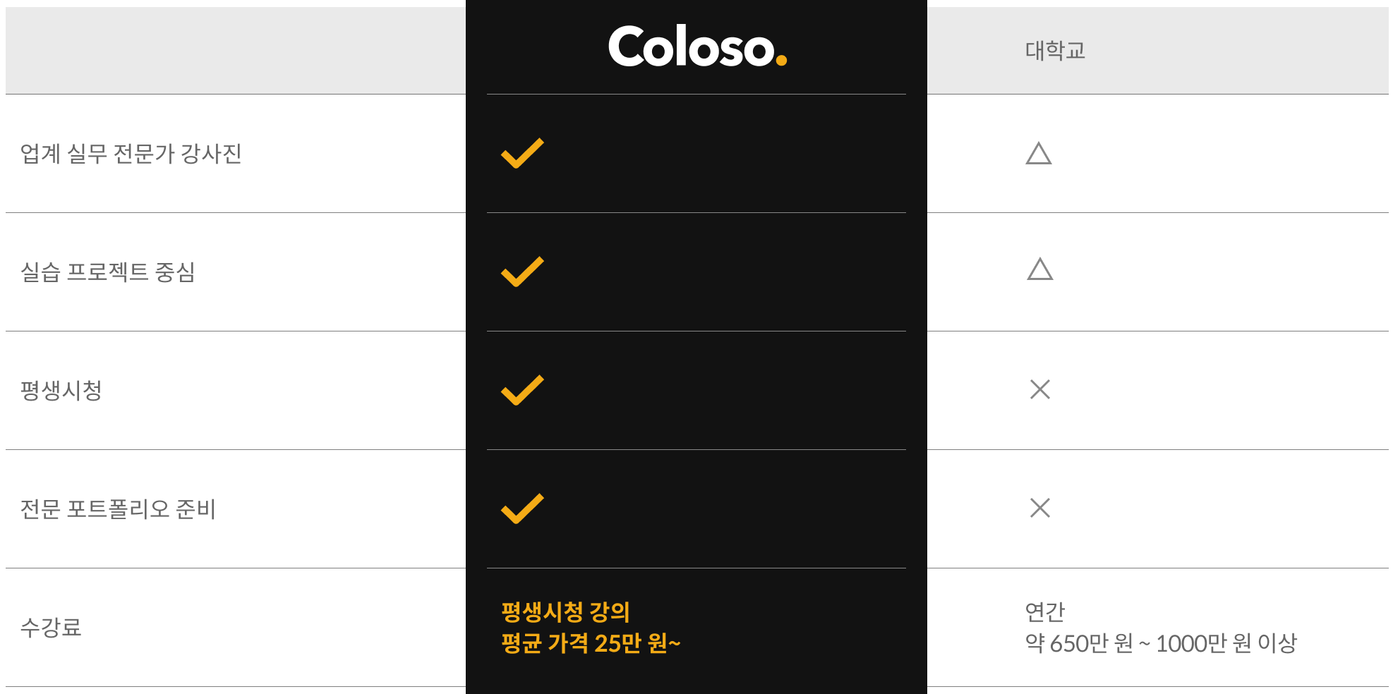 aboutcoloso img