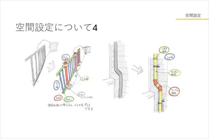 アニメーション作家　下田スケッチ 講座の例題