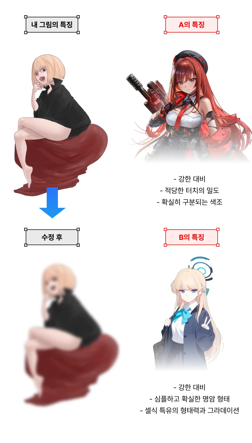 ImageSlide<b>“나는 왜 채색만 하면 항상 흔들릴까?”</b>