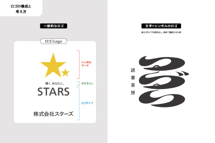 <p>ロゴの構成と考え方</p>