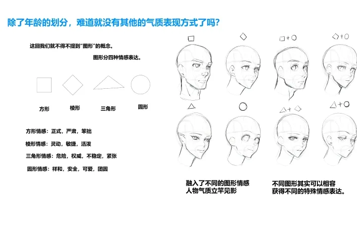<p><strong>Design Principles Understood Through Shapes</strong></p>