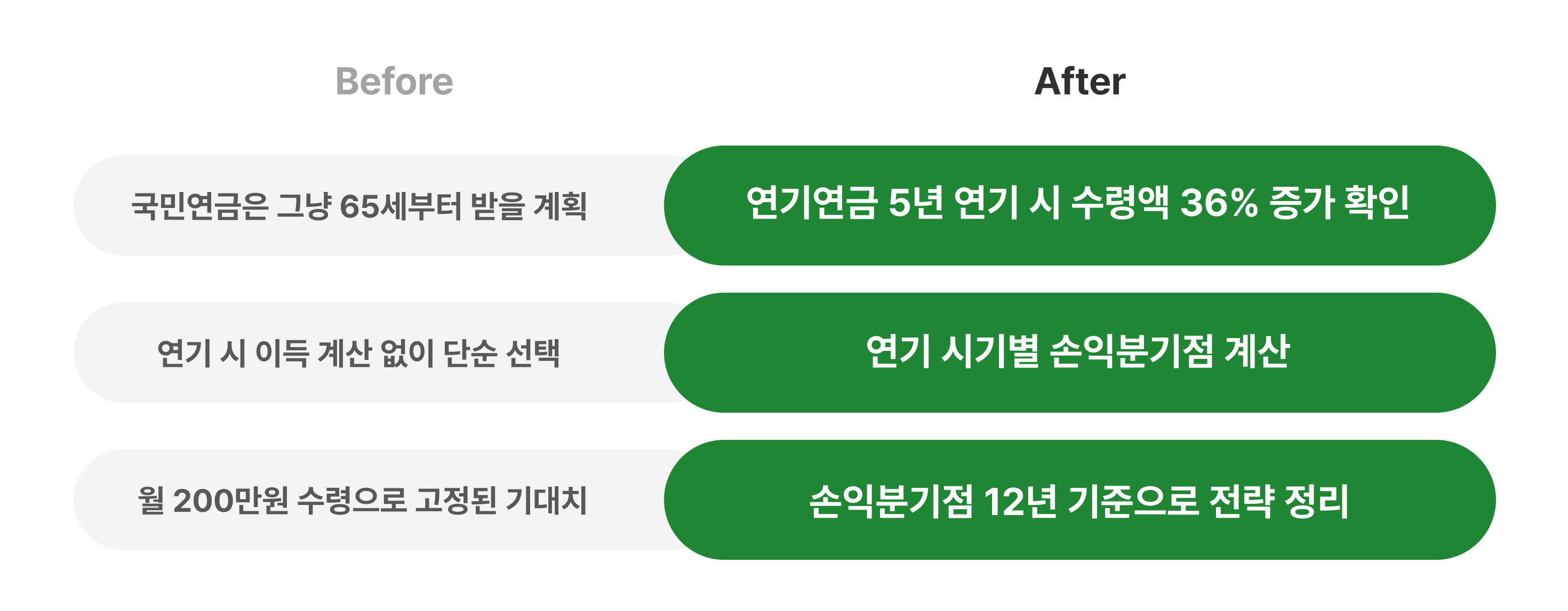 직:장인, 직장인, 직장인 노후, 직장인 은퇴, 은퇴, 노후, 노후자금, 노후대책