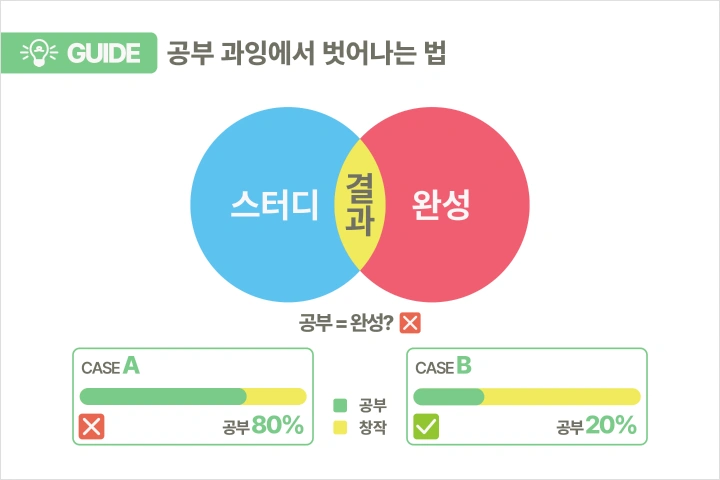 일러스트레이터, 건망 강의예제