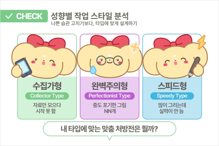 일러스트레이터, 건망 강의예제