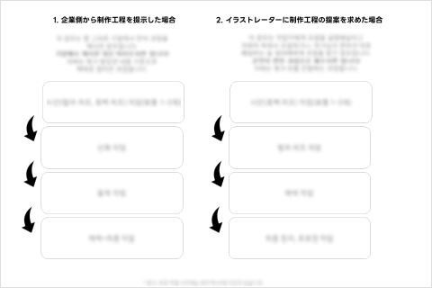 イラストレーター AK