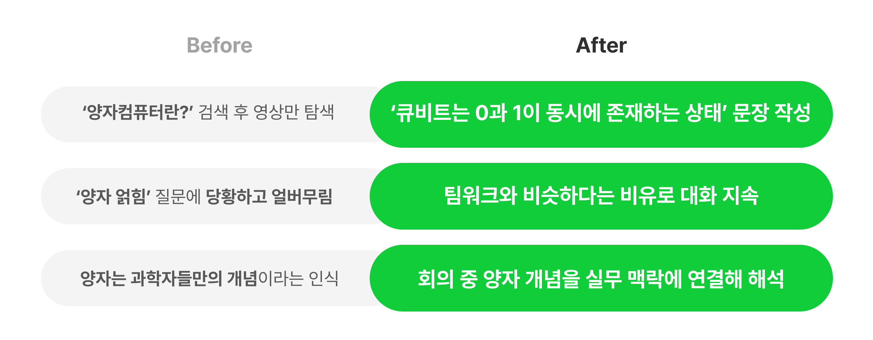 양자컴퓨팅, 양자컴퓨터, 양자역학, 양자, 양자 이해하기, 아이온큐, 리게티, 양자 컴퓨팅, 주식