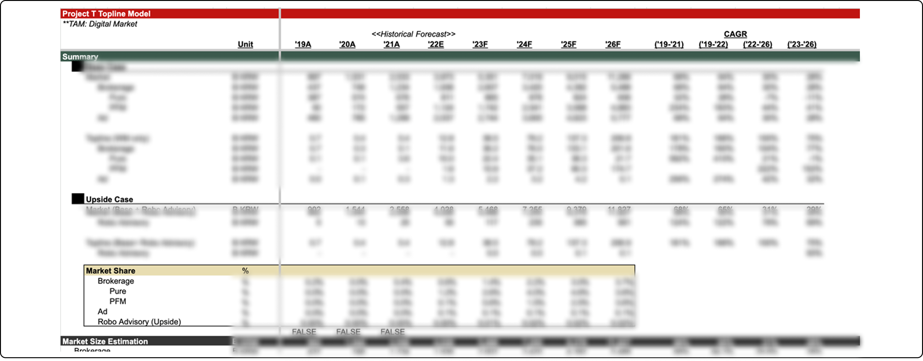 BCG,Excel Modeling,MBB,PPT,RA,리서치,리서치 기법,모델링,베인앤드컴퍼니,보고서,엑셀 모델링,전략 PPT,전략 엑셀,전략 엑셀 모델링,컨설턴트,컨설팅,컨설팅펌,맥킨지,AX,비즈니스AI