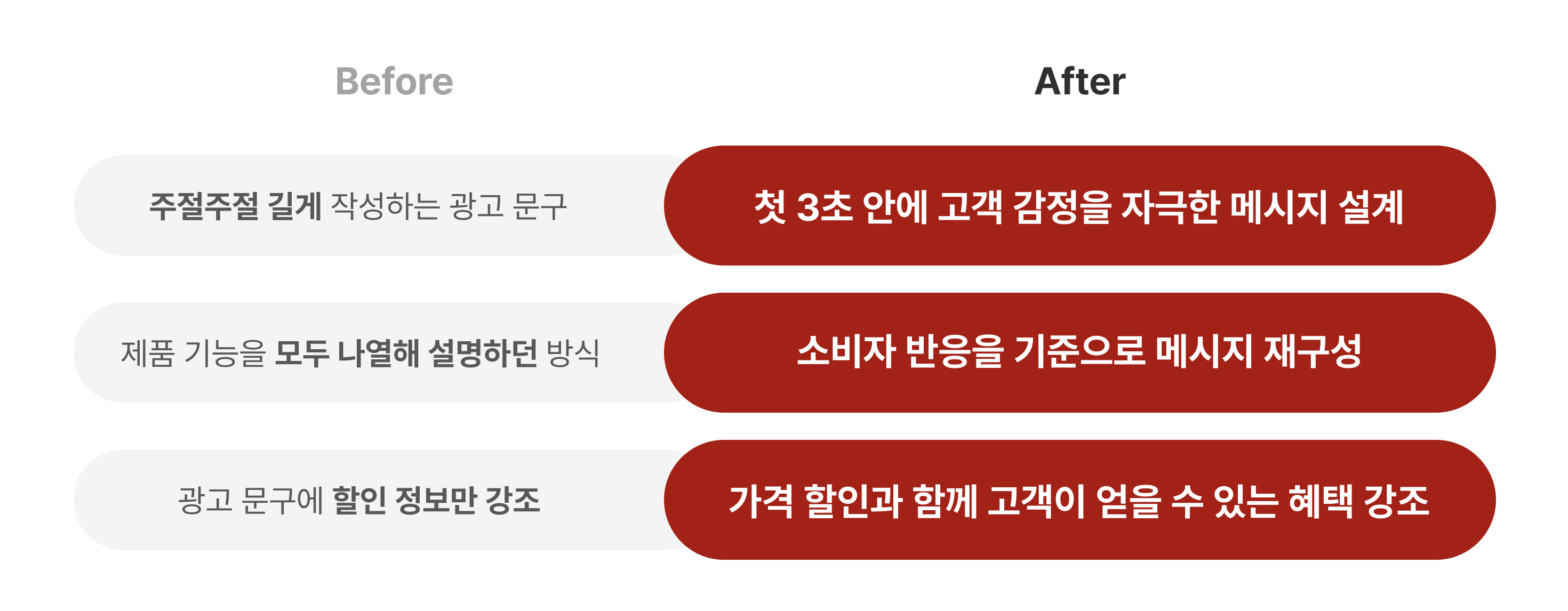 행동경제학, 마케팅, 행동론, 퍼널, 구매, 마케터, 퍼포먼스마케팅, 콘텐츠마케팅, 디지털마케팅, 퍼포먼스마케터, AE, 콘텐츠마케터, 디지털 마케터