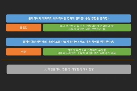 게임 기획자, 마이즈 강의예제