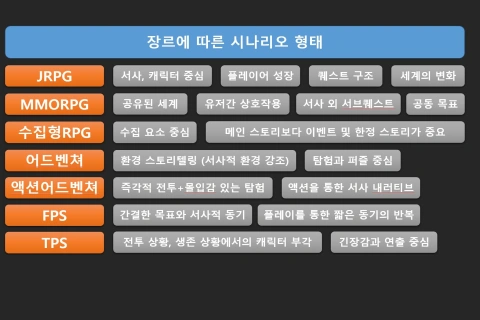 게임 기획자, 마이즈 강의예제