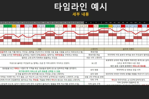 게임 기획자, 마이즈 강의예제