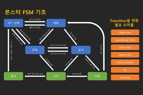 게임 기획자, 마이즈 강의예제
