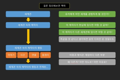 게임 기획자, 마이즈 강의예제