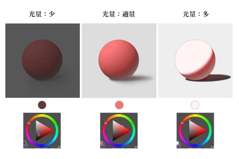 <p>絵描きとしての初歩と最小限の絵の基礎理論</p>