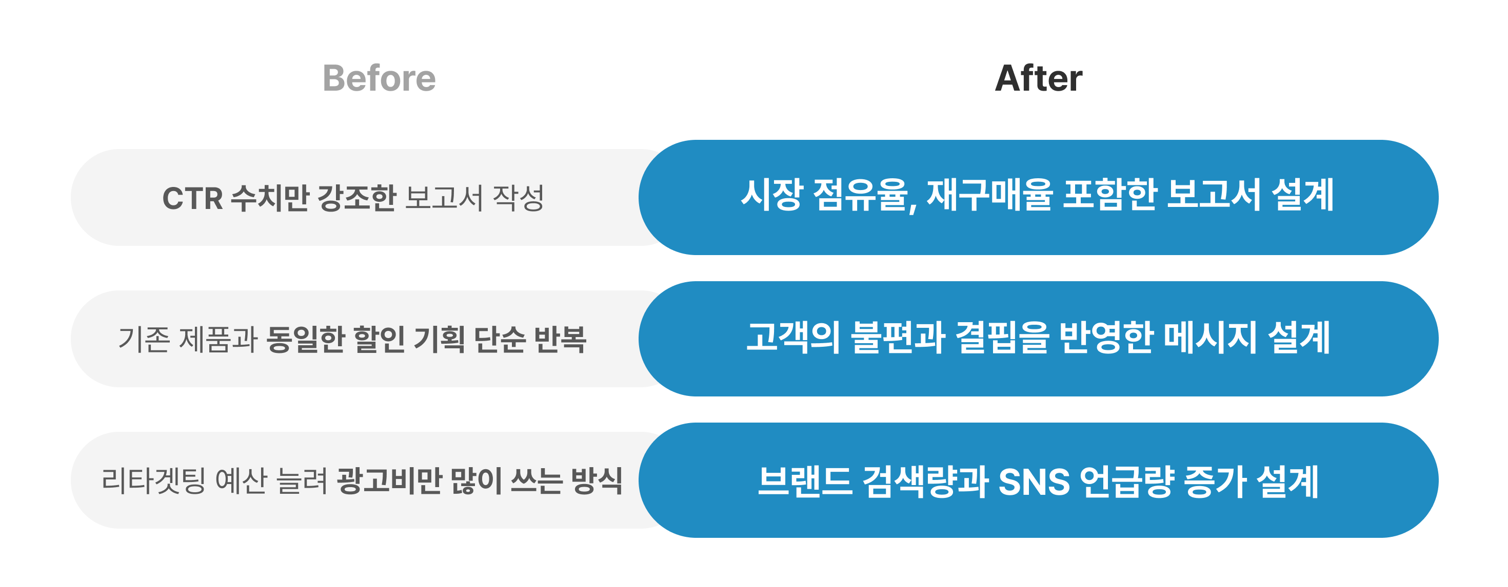 직:장인, 직장인, 직:장인 마케팅, 직장인 마케팅, 팔지 않고 판을 까는