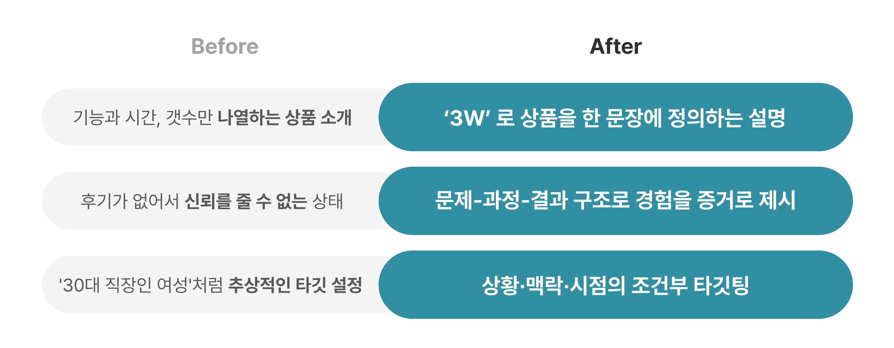 직장인, 직:장인, 마케팅, 보이지 않는 걸, 마케팅 전략, 무형 상품, 마케팅 세일즈, 파는법, 파는 법, 보이지 않는 걸 