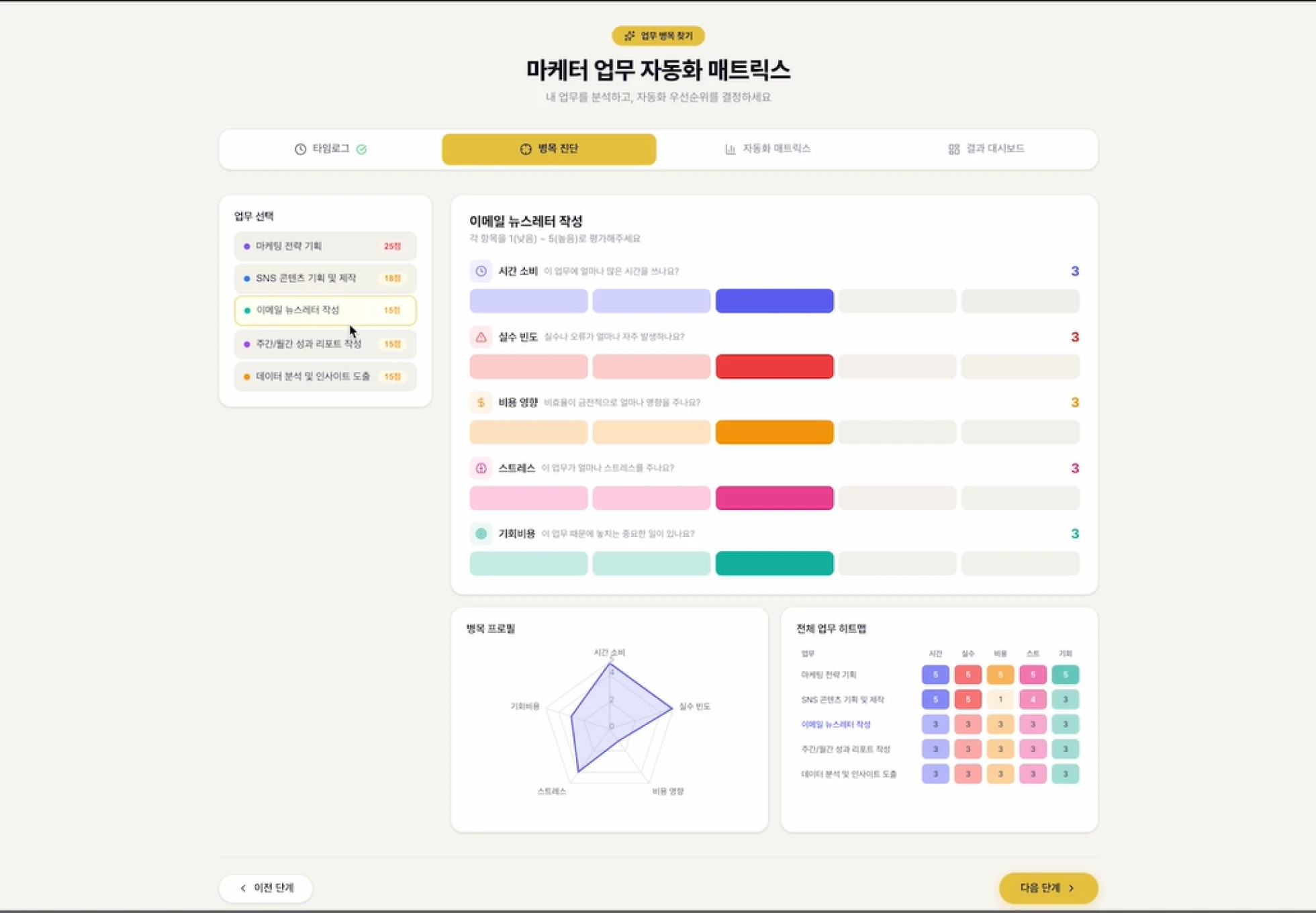 안티그래비티, 클로드 코드 AI 조합 자동화 시스템 이커머스 병목 분석기 및 자동화 매트릭스 제공
