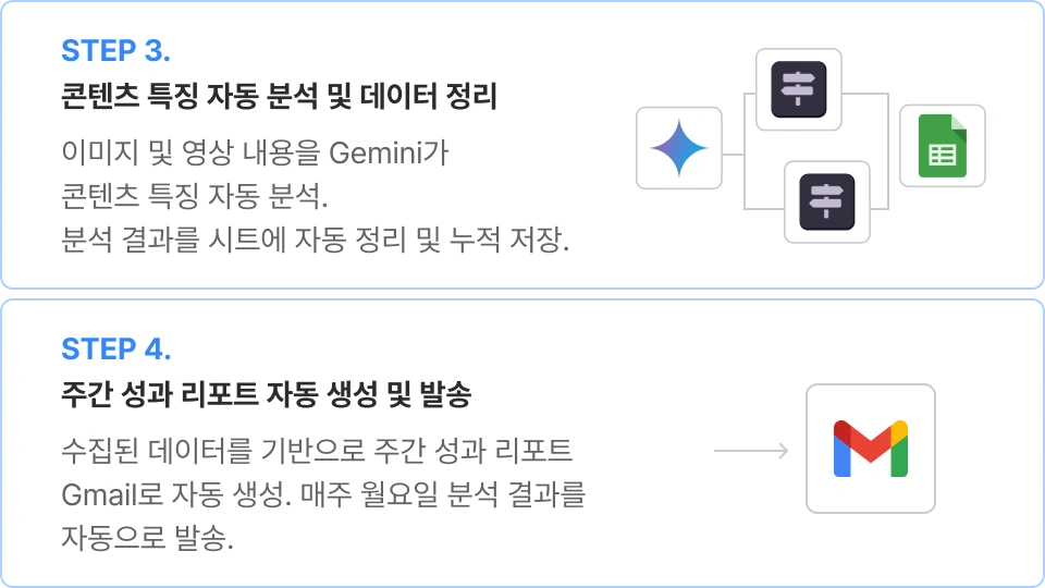 ImageSlide