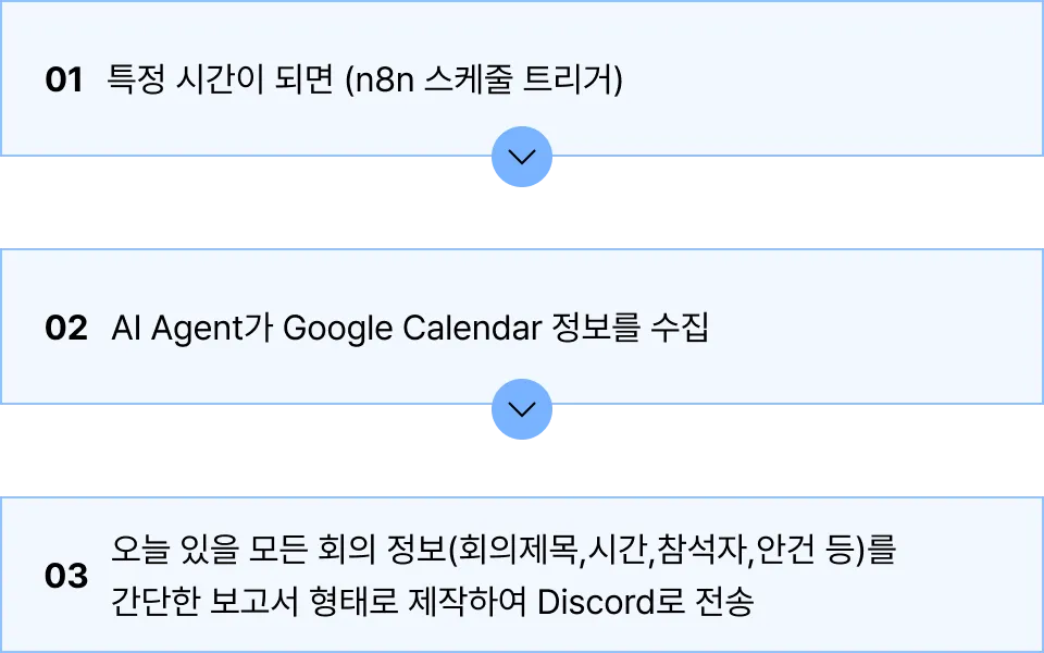 ImageSlide