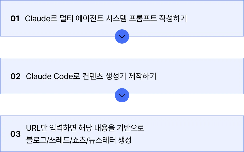 ImageSlide