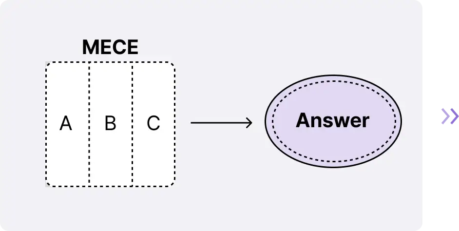 ImageSlide<b>가설 수립(Answer First)</b>