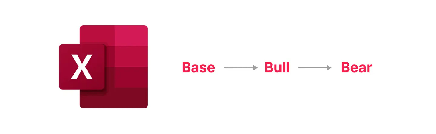ImageSlide<span style="color:#FFBBC8;"><b>Special 5</span> <br>★시나리오·민감도 예시 템플릿(Base/Bull/Bear)</b>