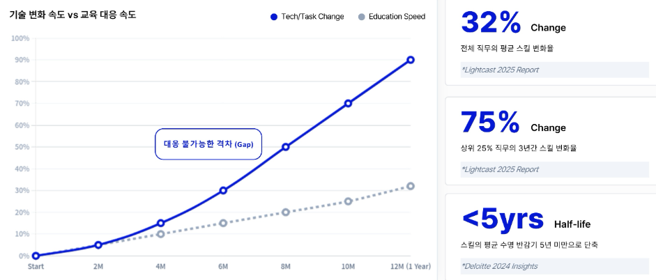 AI기업교육 이중트랙설계