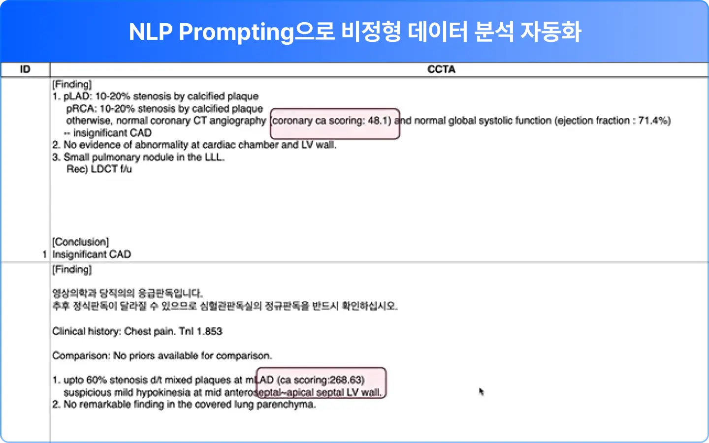 ImageSlide<center>의학 전문 NLP 프롬프팅을 통해 텍스트 데이터를 수치화합니다. </center>