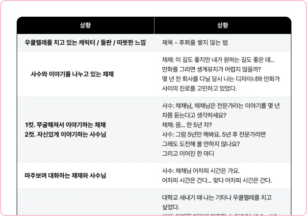 ImageSlide<b>STEP 2. 글콘티 제작</b>