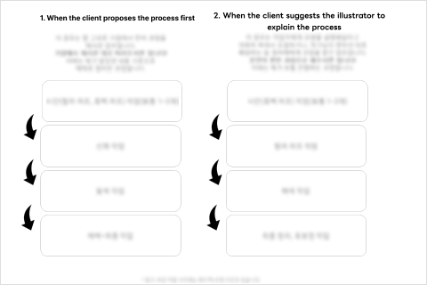 Illustrator, AK example