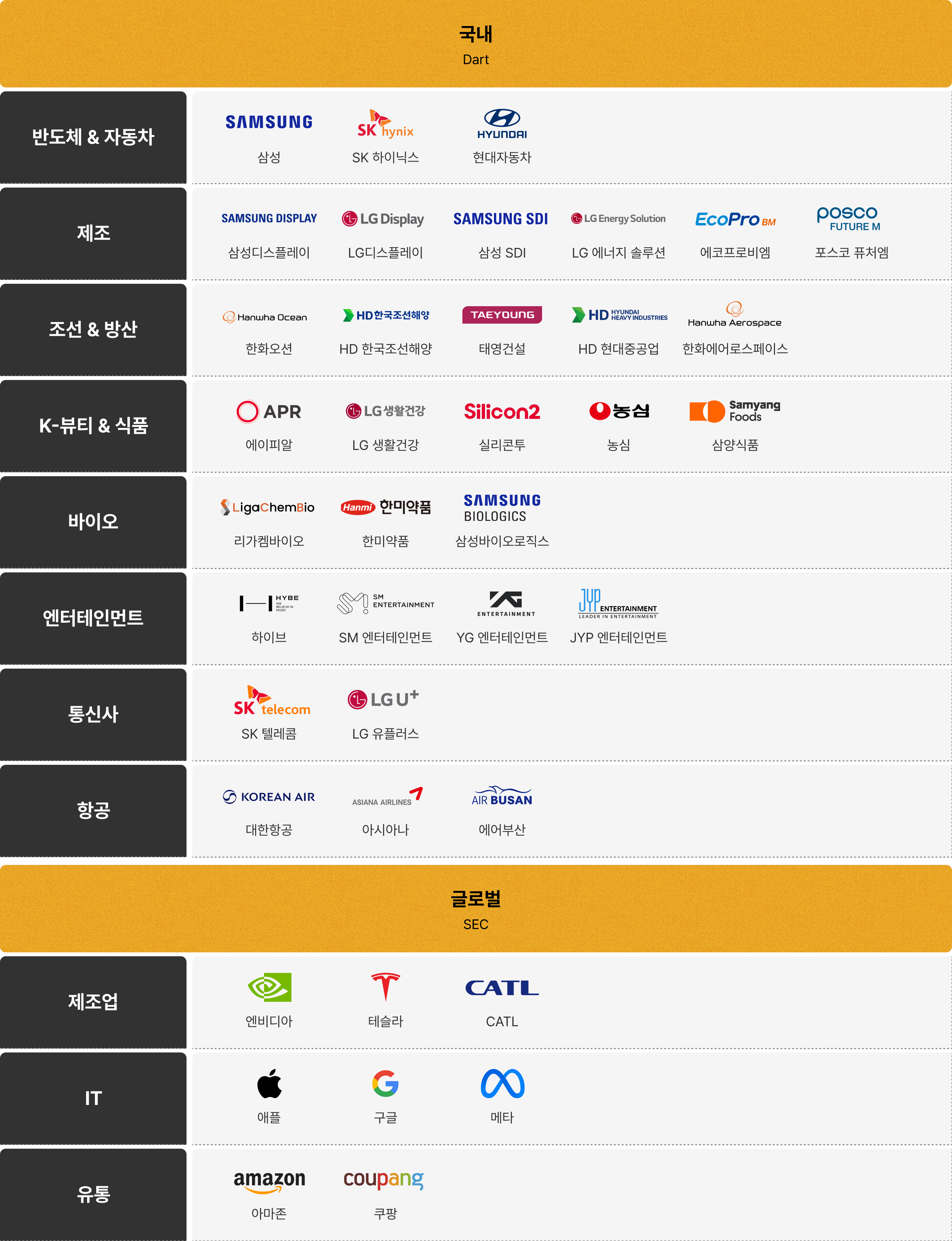 SEC 재무제표