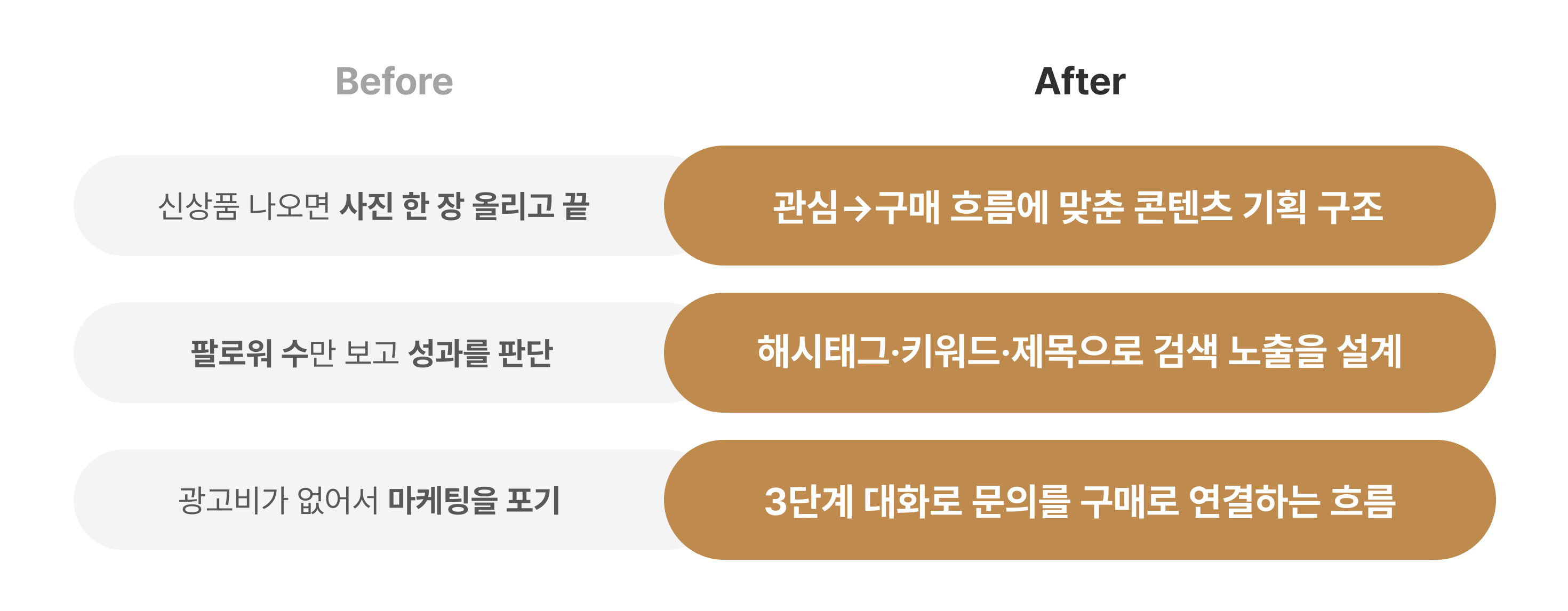 직장인, 직:장인, 직장인 마케팅, 직:장인 마케팅, 오가닉 마케팅, 논페이드 마케팅, 논페이드, 공짜 마케팅, 마케팅 노하우, 무료 매출, 돈 안 쓰고 매출, 0원, 0원으로