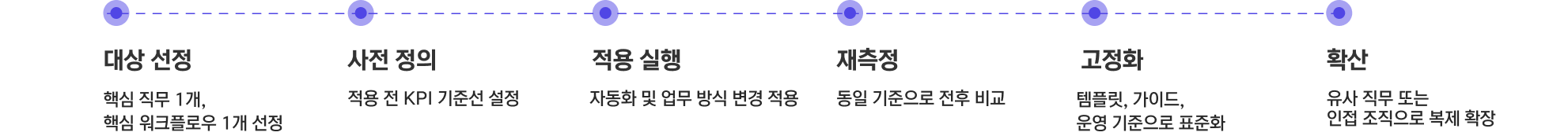 AI기업교육 이중트랙설계