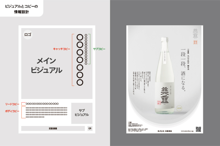 <p>コピーとビジュアルの情報設計</p>