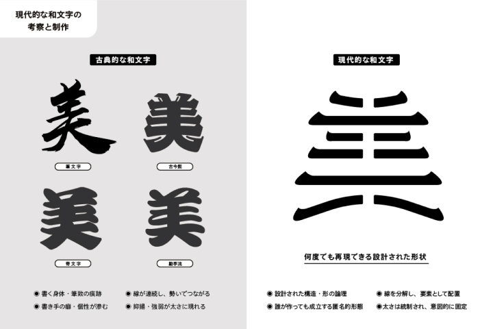 <p>現代的な和文字の考察と制作</p>