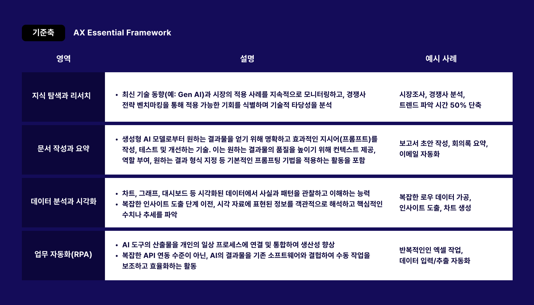 AI기업교육 이중트랙설계