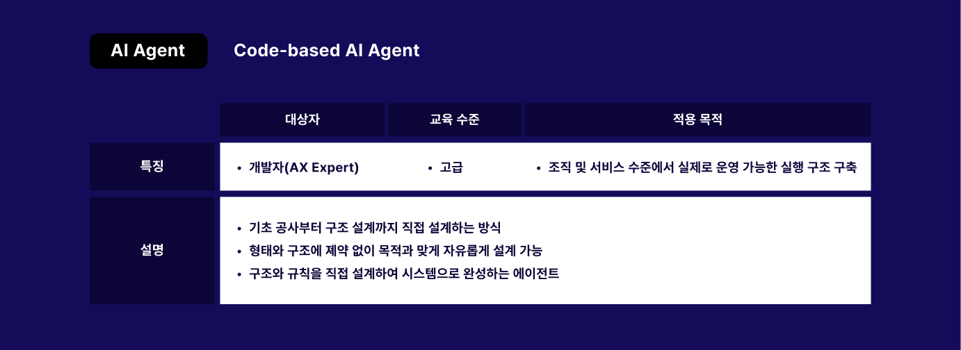 AI기업교육 이중트랙설계