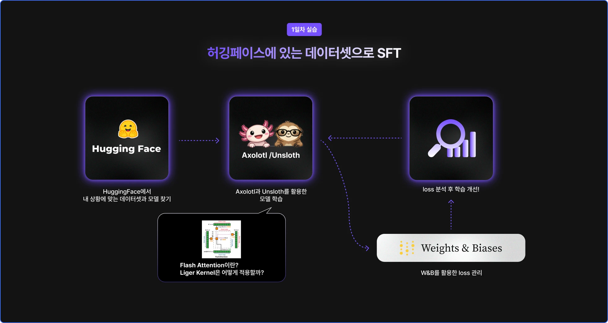 LLM 개발, RAG, 프롬프트 엔지니어링, 도메인, LLM, 강화 학습, 모델 평가, 합성 데이터, 히킹페이스, 손규진, 데이터셋, 엔지니어 