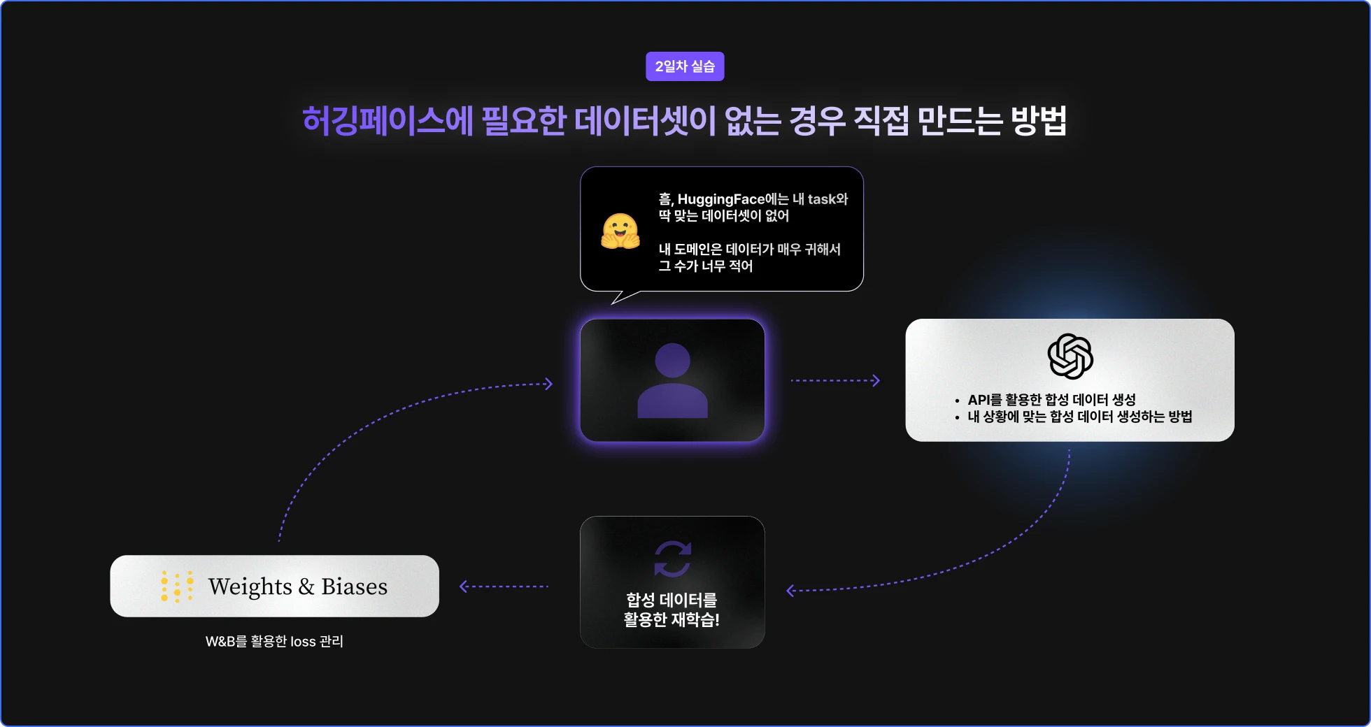 LLM 개발, RAG, 프롬프트 엔지니어링, 도메인, LLM, 강화 학습, 모델 평가, 합성 데이터, 히킹페이스, 손규진, 데이터셋, 엔지니어 