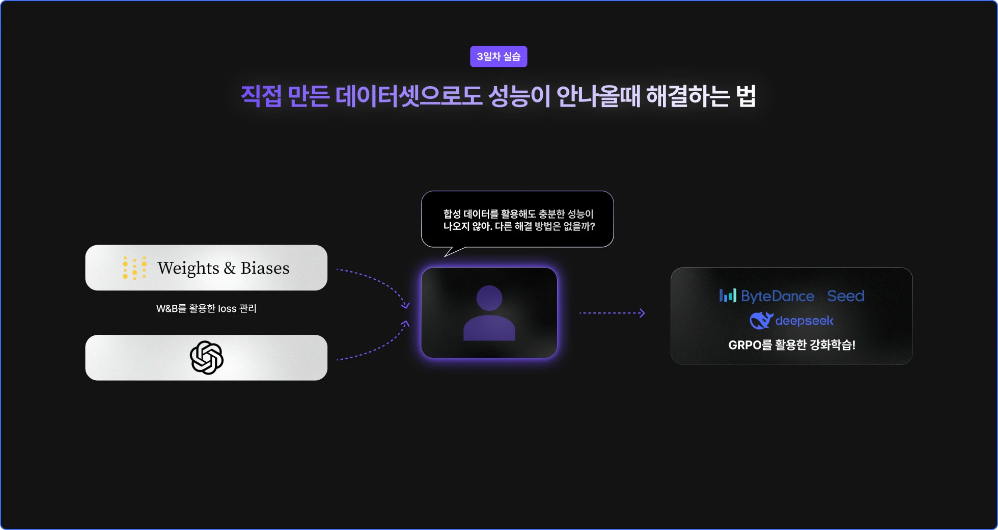 LLM 개발, RAG, 프롬프트 엔지니어링, 도메인, LLM, 강화 학습, 모델 평가, 합성 데이터, 히킹페이스, 손규진, 데이터셋, 엔지니어 