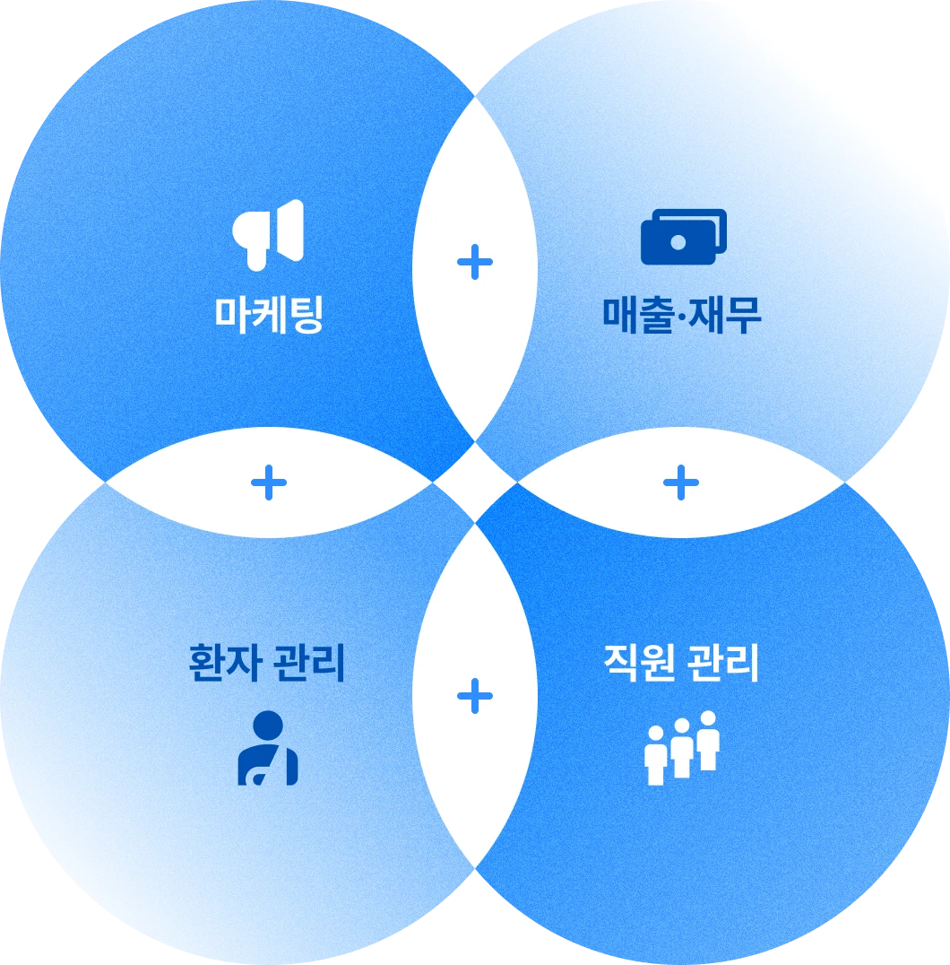 병원 경영은 진료실 밖 경영 지표 데이터 분석 능력 필수