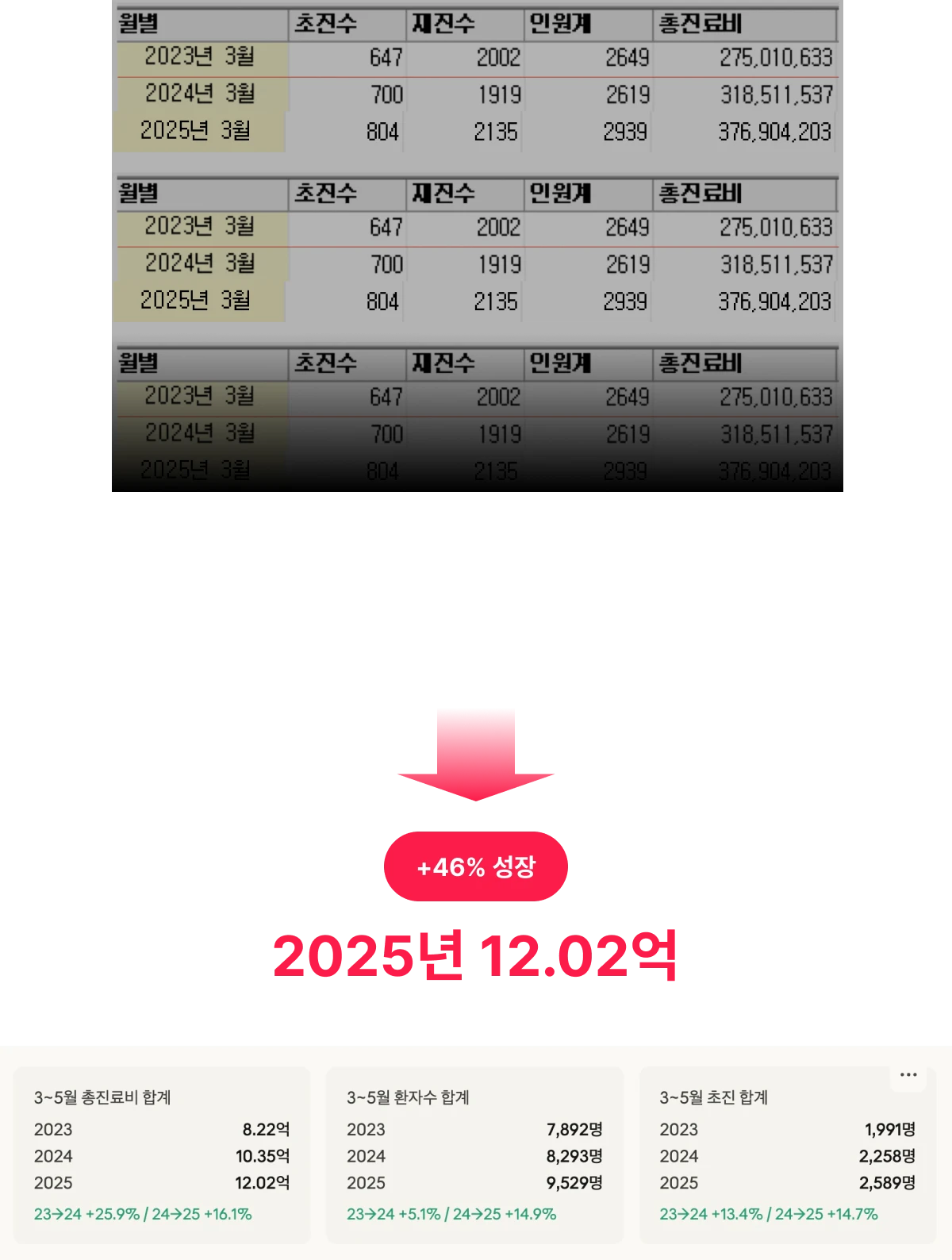 경영 지표를 아는 원장님의 매출