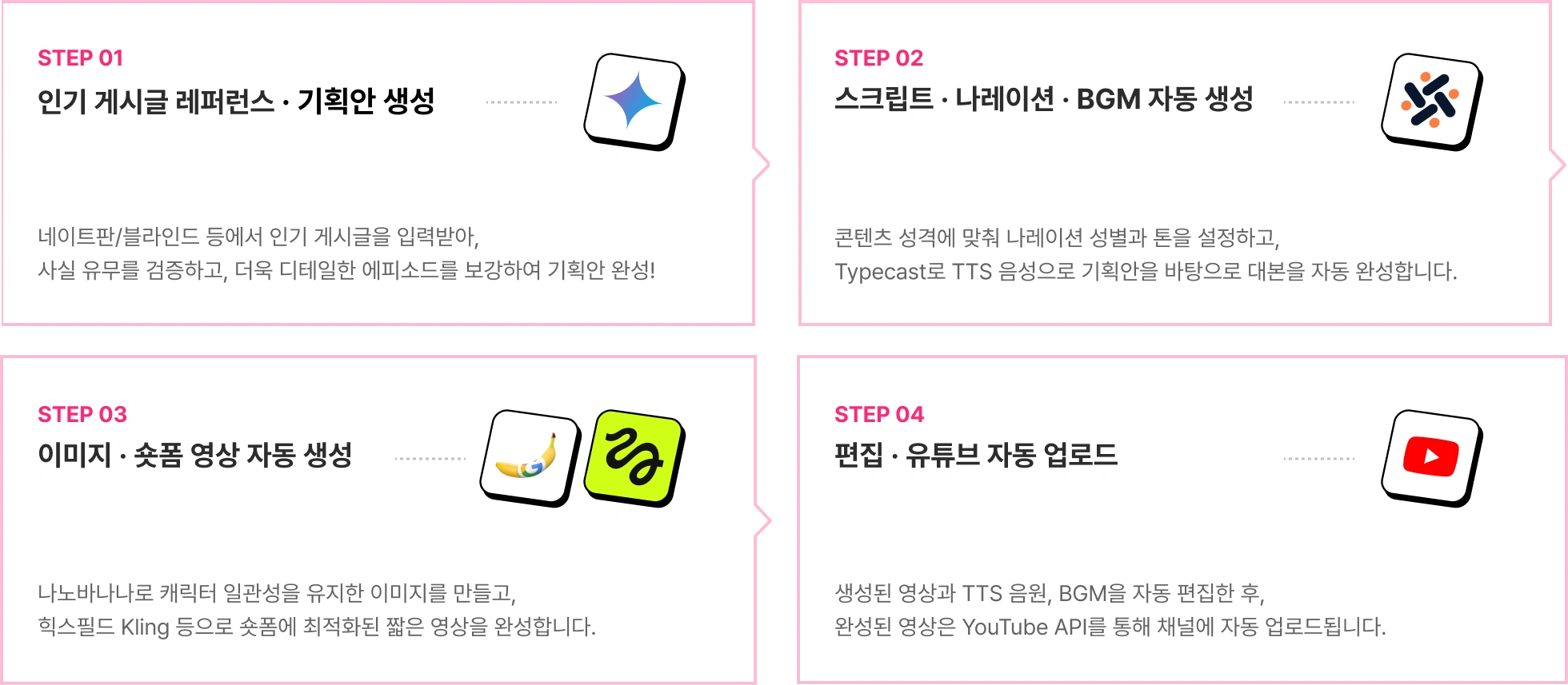4050,AI,AI 쇼츠,AI 숏츠,AI 영상,ai 영상 자동화,ai 콘텐츠,ai영상,capcut,Higgsfield,Kling,seedance,sns,suno,suno ai,typecast,veo,계정 키우기,나레이션,릴스,부계정,부업,쇼츠,쇼츠 생성기,숏츠,수노,수익형,수익화,수익화 노하우,시니어,시니어쇼츠,씨댄스,영상 자동화,유튜브,유튜브 세팅,유튜브 수익화,일레븐랩스,자동,자동화,자막,자막생성,캡컷,클링,타입캐스트,틱톡,힉스필드