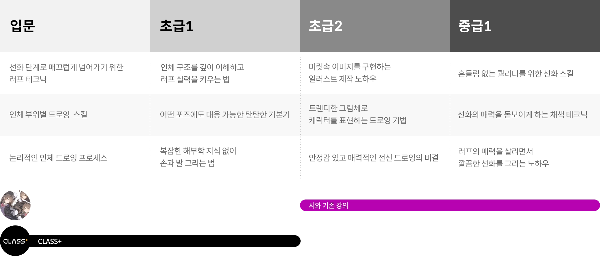 콜로소 클래스 로드맵