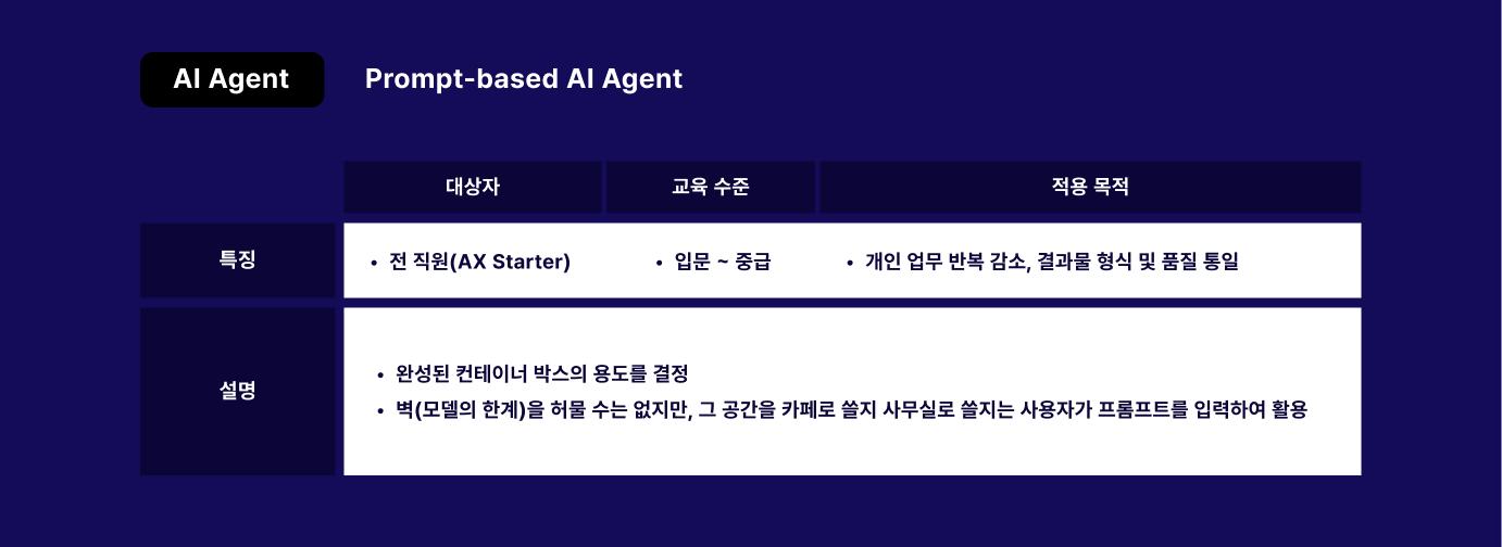 AI기업교육 이중트랙설계